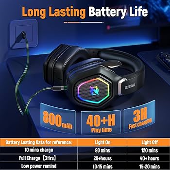 その他 OlyLife Vitality Wand Ozeino Wireless Gaming Headset with 40+ Hour Battery Life